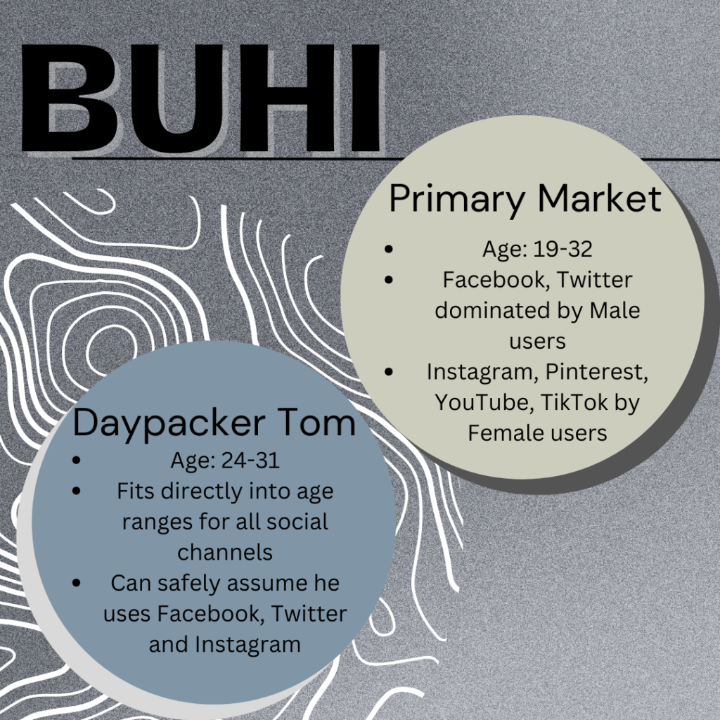 An infographic comparing Buhi's social media use of primary market and Daypacker Tom