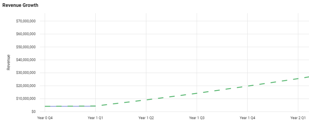 Sales Results and projections for Q1